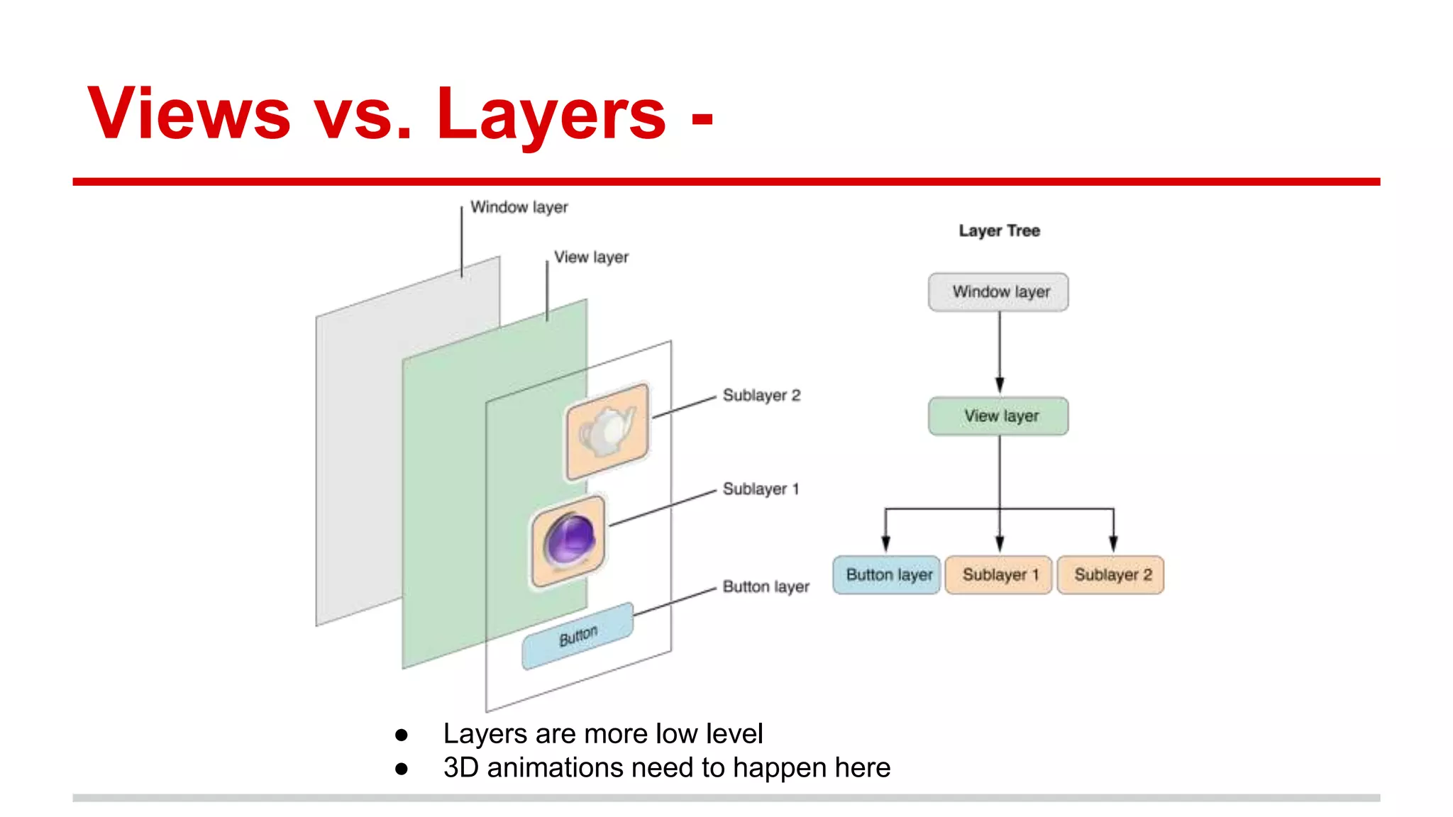 Views vs. Layers -
● Layers are more low level
● 3D animations need to happen here
 