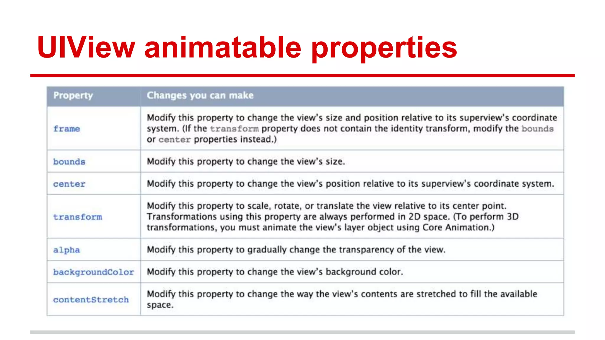 UIView animatable properties
 