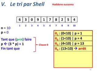 V. Le tri par Shell

Hadidene oussema

6
n = 10
p=0

3

0

9

1

7

8

2

5

4

1

2

3

4

5

6

7

8

9

10

Tant que (p<n) faire
p  (3 * p) + 1
Fin tant que

Clause 0

it1 : (0<10) | p = 1
it2 : (1<10) | p = 4
it3 : (4<10) | p = 13
it4 : (13<10)  arrêt

10

 