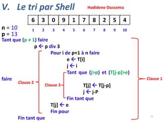 V. Le tri par Shell

Hadidene Oussema

6
n = 10
p = 13

3

0

9

1

7

8

2

5

4

1

2

3

4

5

6

7

8

9

10

Tant que (p ≠ 1) faire
p  p div 3
Pour i de p+1 à n faire
e  T[i]
ji
Tant que (j>p) et (T[j-p]>e)
faire
Clause 2
Clause 3
T[j]  T[j-p]
j  j-P
Fin tant que
T[j]  e
Fin pour
Fin tant que

Clause 1

11

 