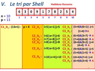 V. Le tri par Shell

Hadidene Oussema

6
n = 10
p = 13

3

0

9

1

7

8

2

5

4

1

2

3

4

5

6

7

8

9

10

C1_it1 : (13≠1) : p = 4 C2_it1 : i=5|e=1|j=5 C3_it1 : (5>4)&(6>1)| j=1
C3_it2 :
(1>4)A
C2_it2 : i=6|e=7|j=6 C3_it1 :
C2_it3 : i=7|e=8|j=7 C3_it1 :
C2_it4 : i=8|e=2|j=8 C3_it1 :
C3_it2 :
C2_it5 : i=9|e=5|j=9 C3_it1 :
C3_it2 :
C2_it6 : i=10|e=4|j=10 C3_it1 :
C3_it2 :

(6>4)&(3>7)  A
(7>4)&(0>8)  A
(8>4)&(9>2) |j=4
(4>4)  A
(9>4)&(6>5) |j=5
(5>4)&(1>5)  A
(10>4)&(7>4) |j=6

(6>4)&(3>4)  A
12

 