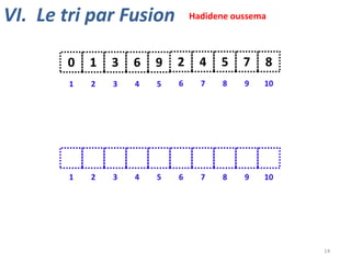 VI. Le tri par Fusion

Hadidene oussema

0

1

3

6

9

2

4

5

7

8

1

2

3

4

5

6

7

8

9

10

1

2

3

4

5

6

7

8

9

10

14

 