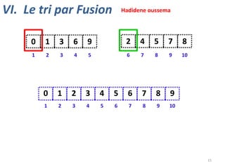 VI. Le tri par Fusion

Hadidene oussema

0

1

3

6

9

2

4

5

7

8

1

2

3

4

5

6

7

8

9

10

0

1

2

3

4

5

6

7

8

9

1

2

3

4

5

6

7

8

9

10

15

 