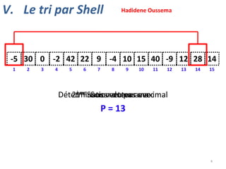 V. Le tri par Shell

Hadidene Oussema

-5 30 0 -2 42 22 9 -4 10 15 40 -9 12 28 14
1

2

3

4

5

6

7

8

9

10

11

12

13

14

15

ème Sous du pas avec
Déterminationvecteur maximal
21er Sous vecteur avec

P = 13

4

 