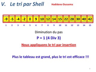 V. Le tri par Shell

Hadidene Oussema

-9 -5 0
-5 14 -4 -2 10 15 10 12 12 22 30 28 42 28 40
0 9 9 -4 14 15 22 -9 30 40 42
1

2

3

4

5

6

7

8

9

10

11

12

13

14

15

Diminution du pas

P = 1 (4 Div 3)
Nous appliquons le tri par insertion

Plus le tableau est grand, plus le tri est efficace !!!
8

 