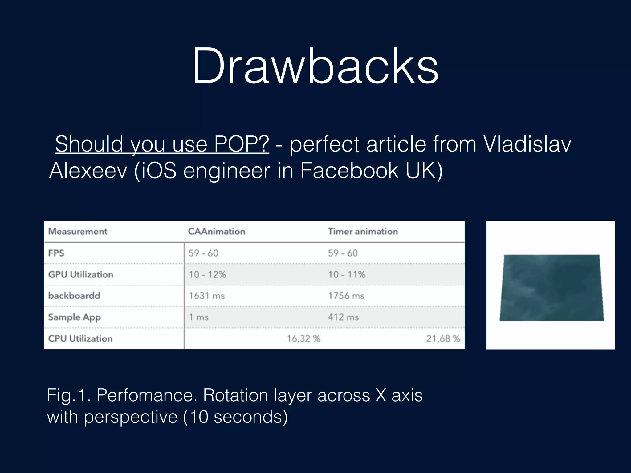 Drawbacks
Should you use POP? - perfect article from Vladislav
Alexeev (iOS engineer in Facebook UK)
Fig.1. Perfomance. Rotation layer across X axis
with perspective (10 seconds)
 