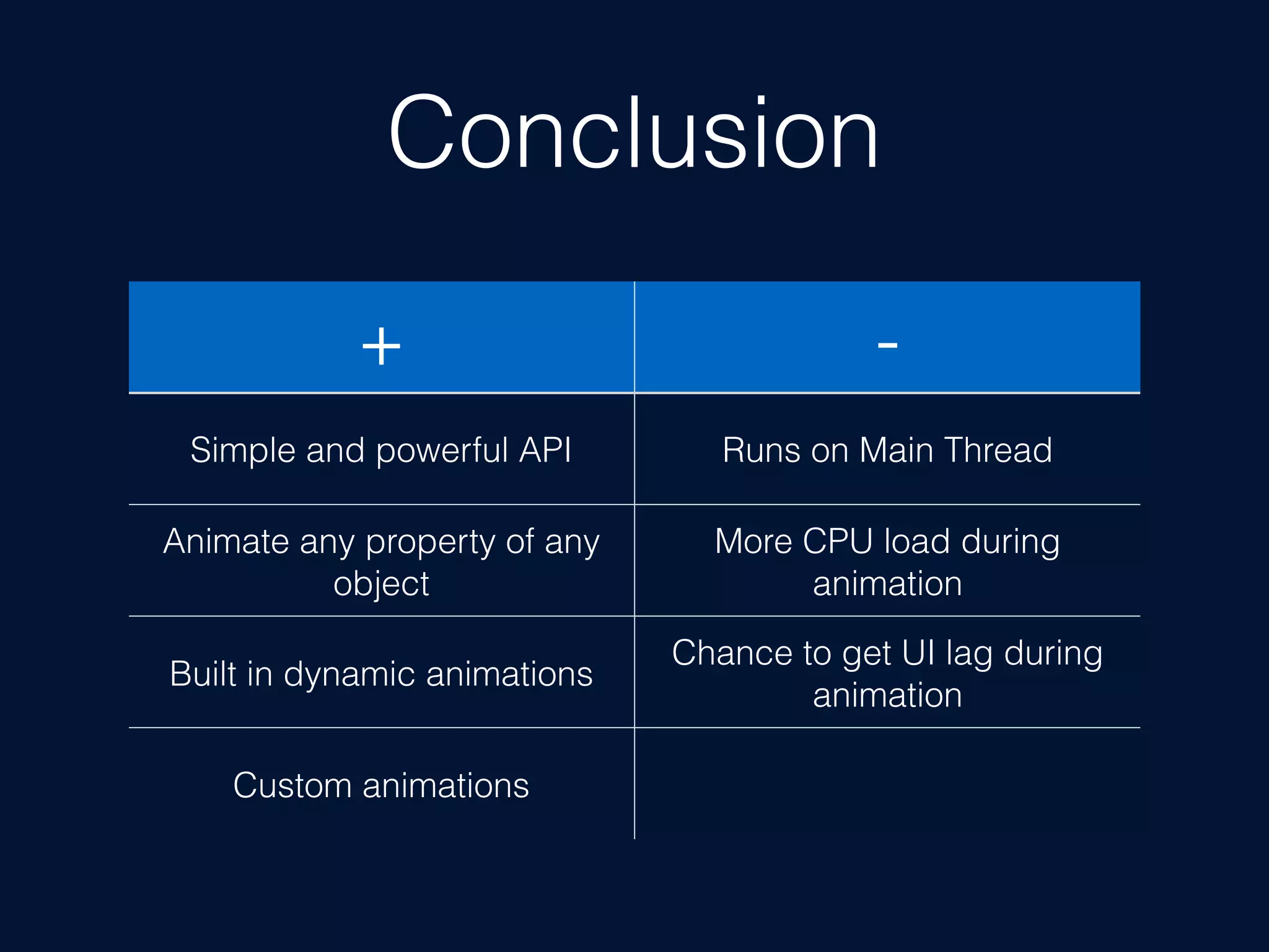 Conclusion
+ -
Simple and powerful API Runs on Main Thread
Animate any property of any
object
More CPU load during
animation
Built in dynamic animations
Chance to get UI lag during
animation
Custom animations
 