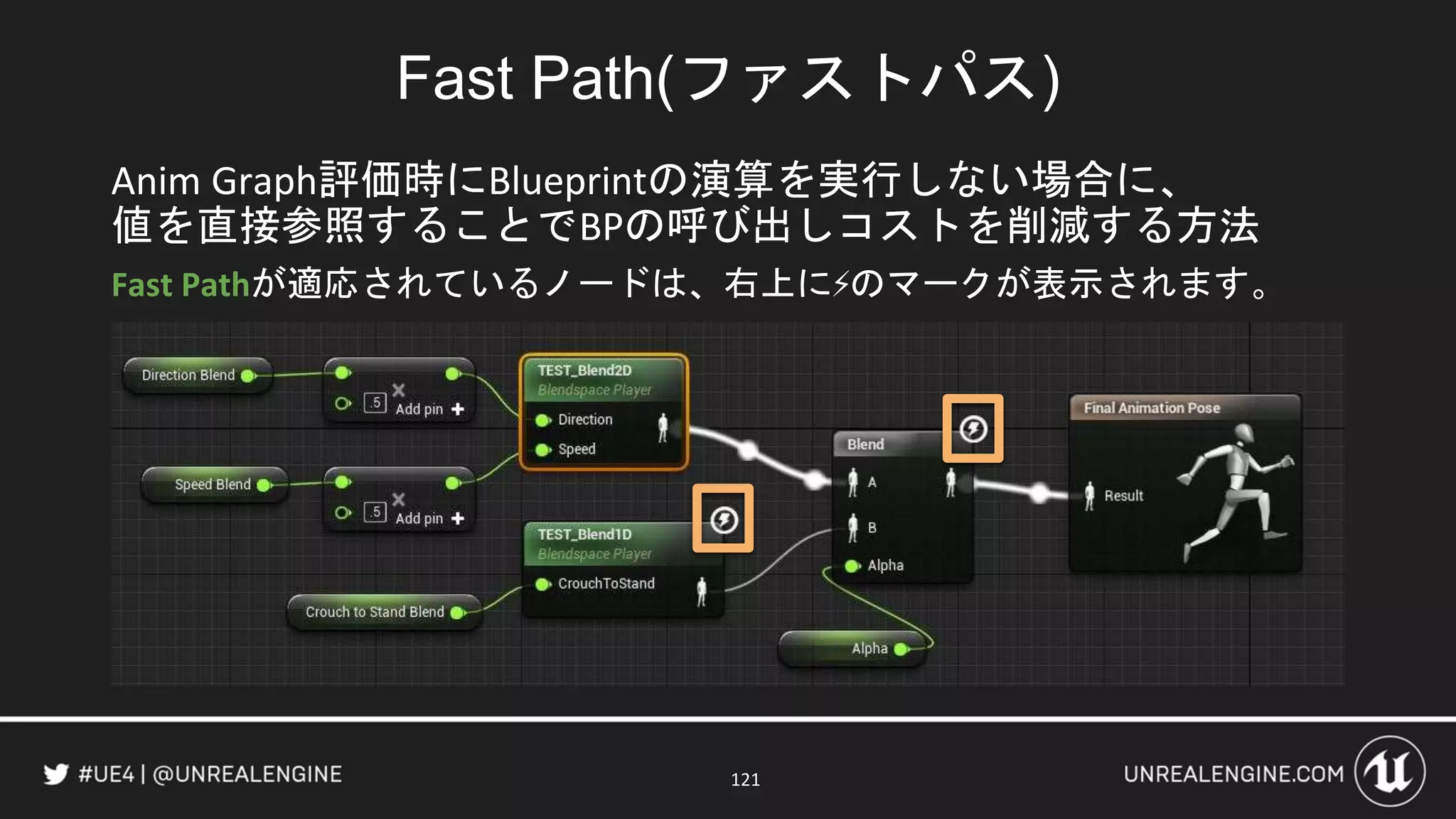 Fast Path(ファストパス)
Anim Graph評価時にBlueprintの演算を実行しない場合に、
値を直接参照することでBPの呼び出しコストを削減する方法
Fast Pathが適応されているノードは、右上に⚡のマークが表示されます。
121
 