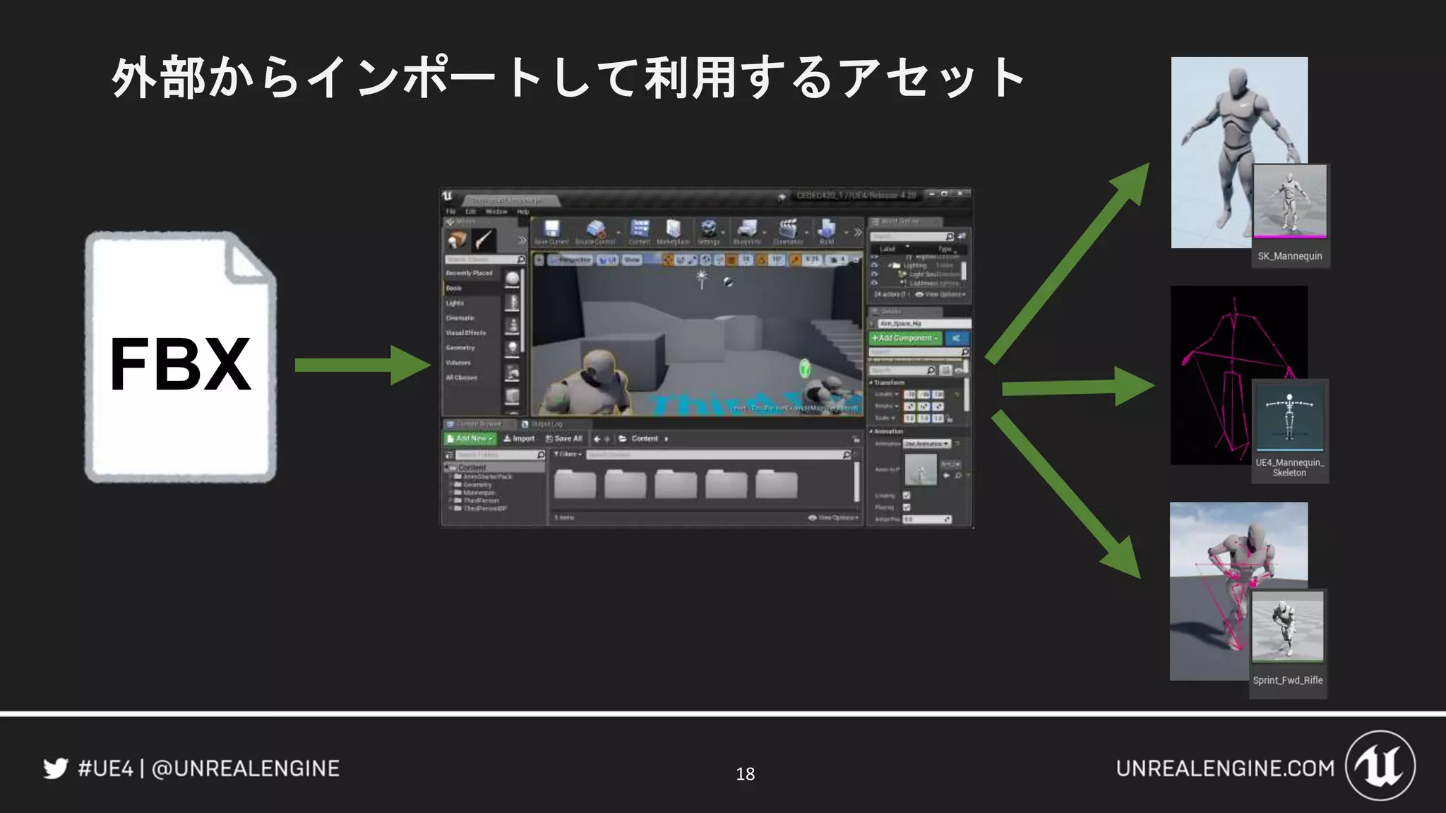 FBX
外部からインポートして利用するアセット
18
 