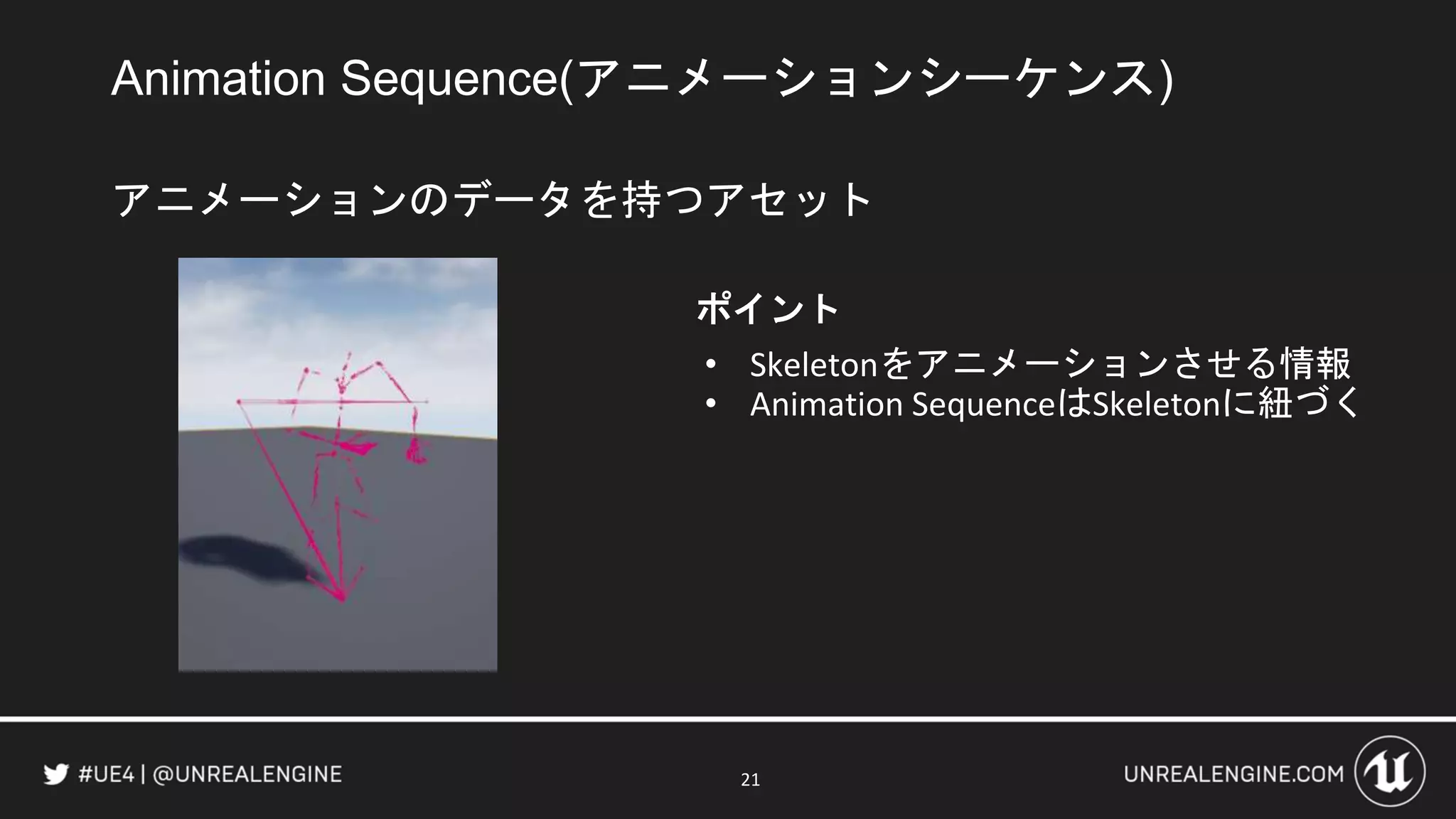 Animation Sequence(アニメーションシーケンス)
アニメーションのデータを持つアセット
ポイント
• Skeletonをアニメーションさせる情報
• Animation SequenceはSkeletonに紐づく
21
 