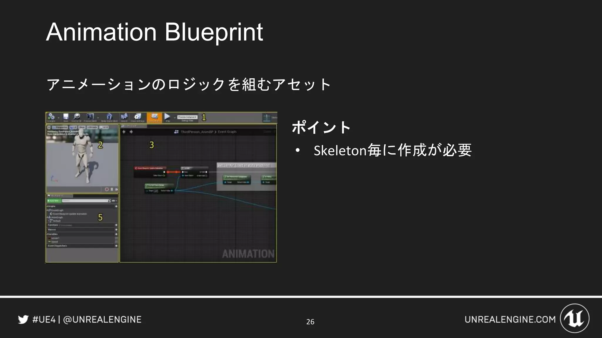 アニメーションのロジックを組むアセット
Animation Blueprint
26
ポイント
• Skeleton毎に作成が必要
 