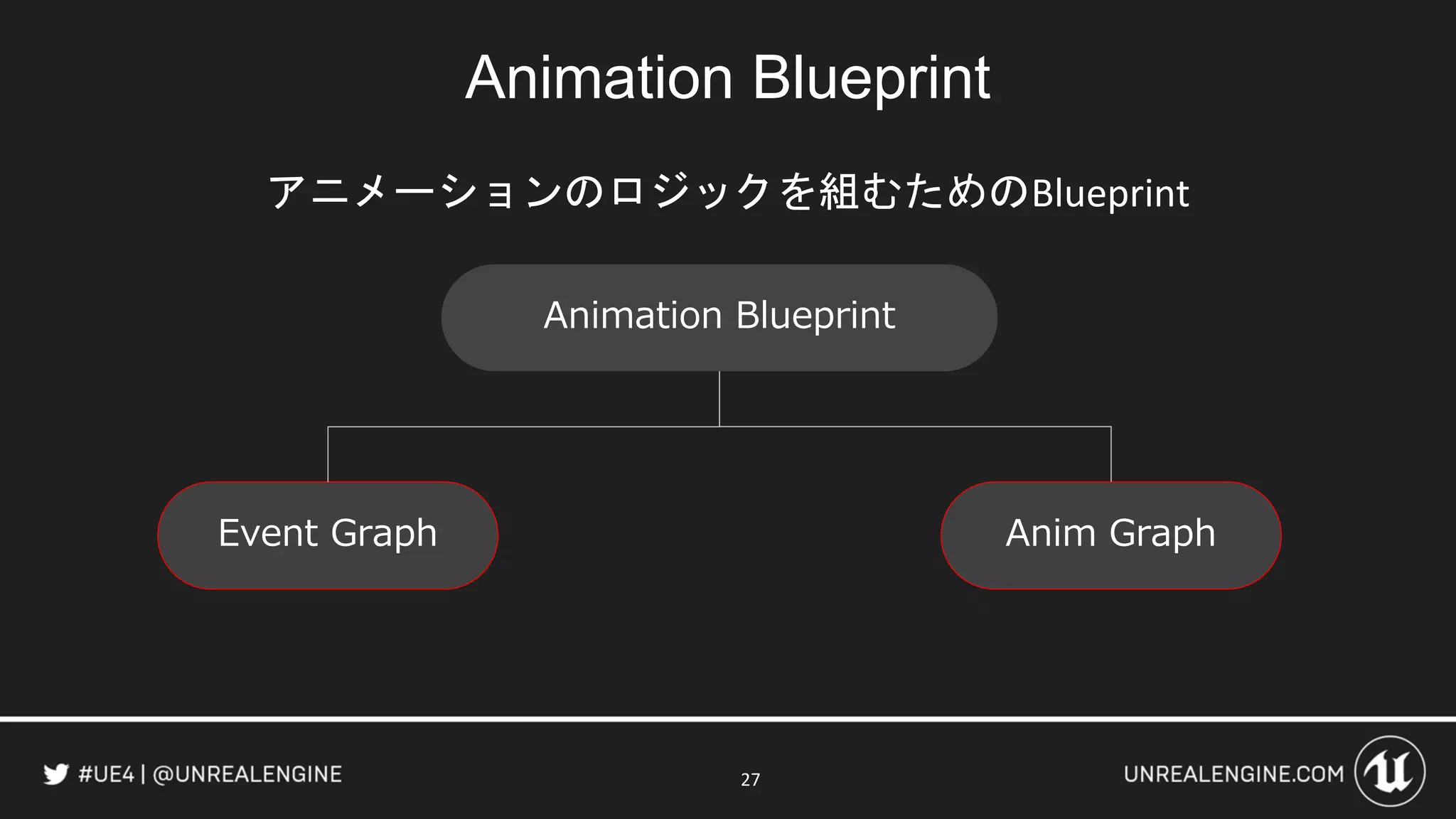 Animation Blueprint
アニメーションのロジックを組むためのBlueprint
27
Animation Blueprint
Anim GraphEvent Graph
 