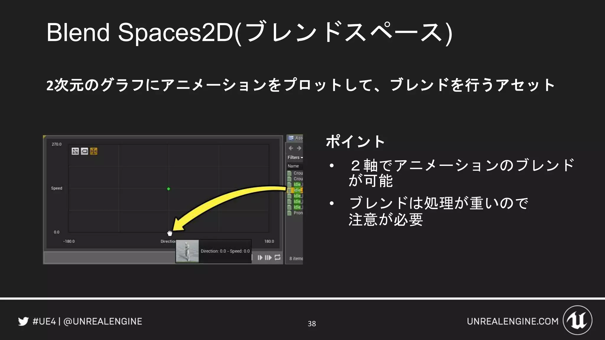 Blend Spaces2D(ブレンドスペース)
2次元のグラフにアニメーションをプロットして、ブレンドを行うアセット
38
ポイント
• ２軸でアニメーションのブレンド
が可能
• ブレンドは処理が重いので
注意が必要
 