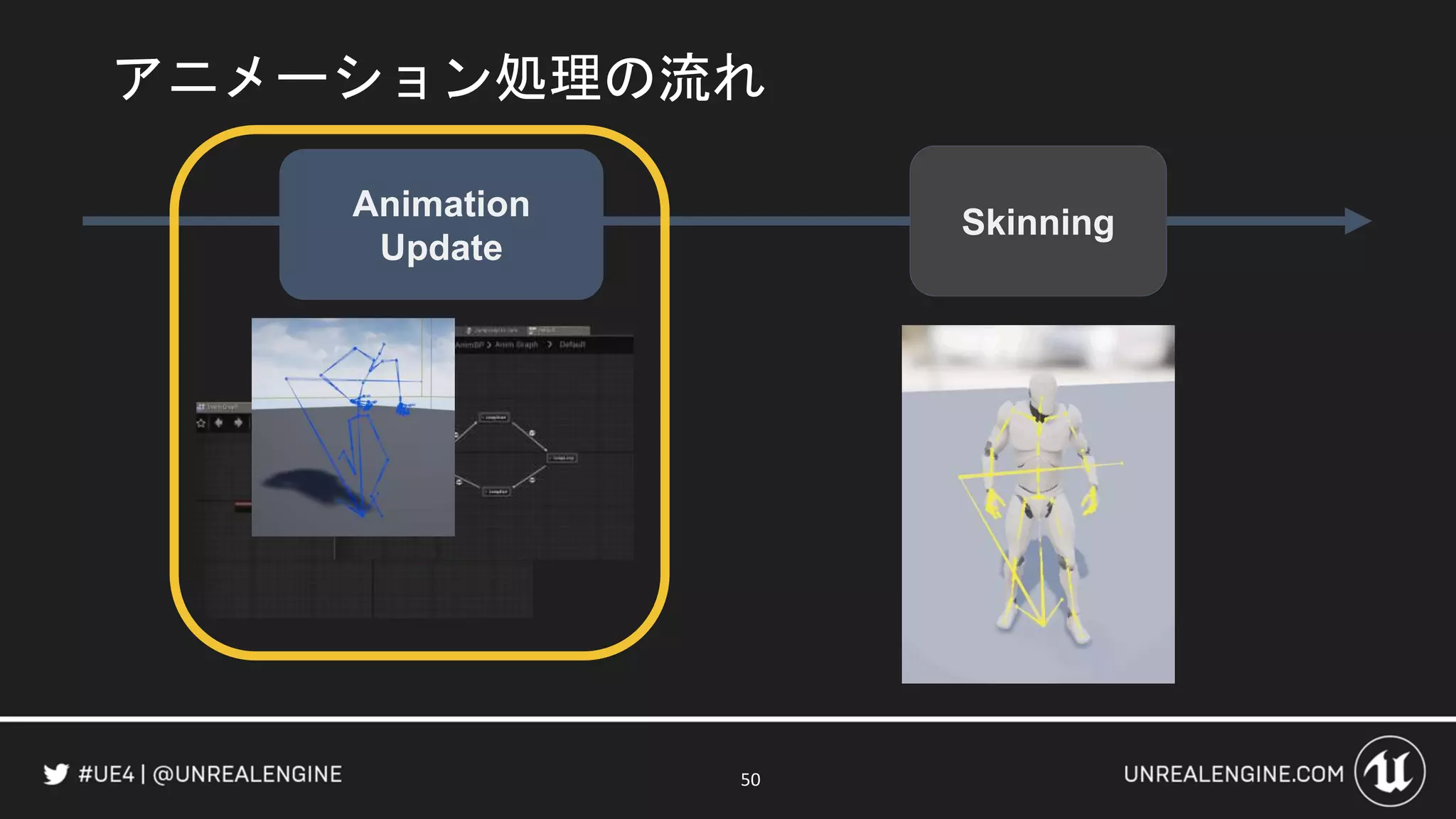 50
Animation
Update
Skinning
アニメーション処理の流れ
 