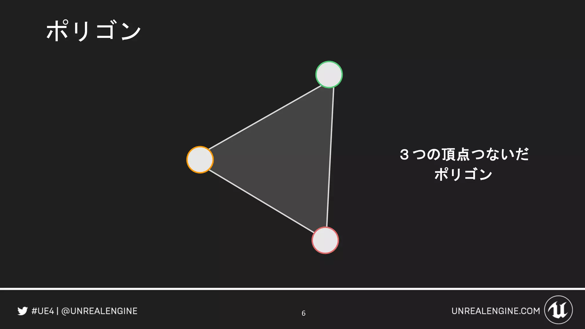 ポリゴン
6
３つの頂点つないだ
ポリゴン
 
