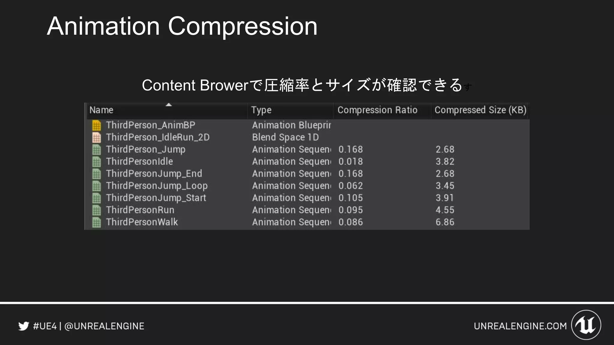 Animation Compression
Content Browerで圧縮率とサイズが確認できるす
 