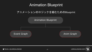 Cedec18 Ue4アニメーションシステム総おさらい