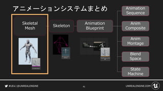 Cedec18 Ue4アニメーションシステム総おさらい