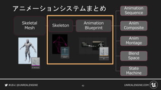 Cedec18 Ue4アニメーションシステム総おさらい Cedec18 Ue4アニメーションシステム総おさらい