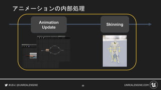 Cedec18 Ue4アニメーションシステム総おさらい