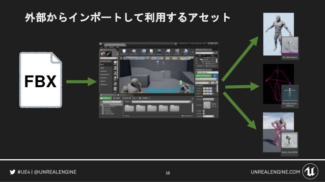 Cedec18 Ue4アニメーションシステム総おさらい