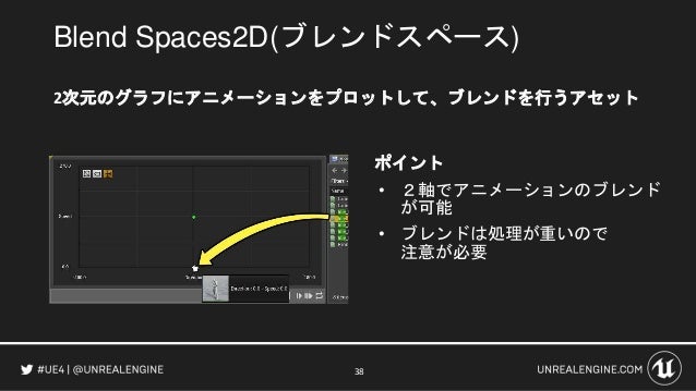 Cedec18 Ue4アニメーションシステム総おさらい