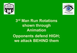 3rd Man Run Rotations
shown through
Animation
Opponents defend HIGH;
we attack BEHIND them
 