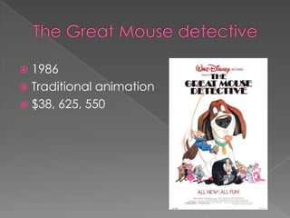  1986
 Traditional animation
 $38, 625, 550
 