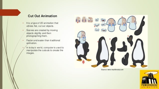 different types of animation