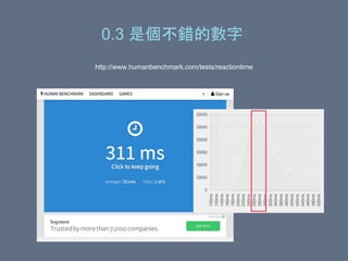 0.3 是個不錯的數字
http://www.humanbenchmark.com/tests/reactiontime
 