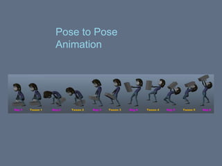 Pose to Pose
Animation
 