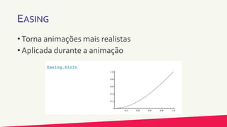 EASING
• Torna animações mais realistas
• Aplicada durante a animação
 