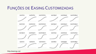 FUNÇÕES DE EASING CUSTOMIZADAS
http://easings.net
 