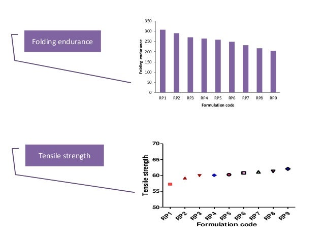 Propranolol Hydrochloride And Weight Gain