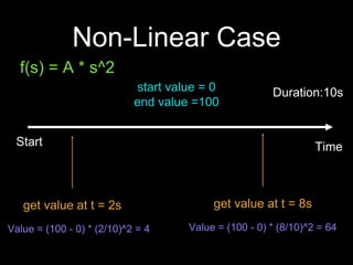Non-Linear Case
TimeStart
Duration:10sstart value = 0
end value =100
get value at t = 2s
Value = (100 - 0) * (2/10)^2 = 4
get value at t = 8s
Value = (100 - 0) * (8/10)^2 = 64
f(s) = A * s^2
 