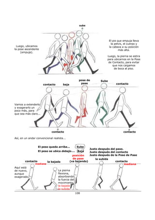 Luego, ubicamos
la pose ascendente
(empuje).
Vamos a extenderlo
y exagerarlo un
poco más, para
que sea más claro...
El pie que empuja lleva
la pelvis, el cuerpo y
la cabeza a su posición
más alta.
Luego, la pierna se estira
para ubicarnos en la Pose
de Contacto, para evitar
que nos caigamos
de boca al piso.
contacto
sube
baja
pose de
pase
Sube
contacto
contacto contacto
Así, en un andar convencional realista...
El peso se ubica debajo....
Sube
Baja
Justo después del paso.
Justo después del contacto
Justo después de la Pose de Pase
mediana
El peso queda arriba...
Aquí está
de nuevo,
aunque
exagerado.
La pierna
flexiona,
absorbiendo
la fuerza del
movimiento
la bajada
la subida.
la bajada
la subida
contactocontacto
posición
de pase
(va bajando)
mediana
108
 