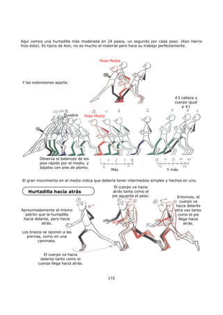 Aquí vemos una hurtadilla más moderada en 24 pasos, un segundo por cada paso. (Ken Harris
hizo ésta). Es típico de Ken, no es mucho el material pero hace su trabajo perfectamente.
172
Y las extensiones aparte:
Pose Media
Quiebre
#3 cabeza y
cuerpo igual
a #1
Pose Media
Más Y más
Observa el balanceo de los
pies rápido por el medio, y
bájalos con pies de plomo.
El gran movimiento en el medio indica que debería tener intermedios simples y hechos en uno.
Hurtadilla hacia atrás
Aproximadamente el mismo
patrón que la hurtadilla
hacia delante, pero hacia
atrás.
Los brazos se oponen a las
piernas, como en una
caminata.
El cuerpo va hacia
atrás tanto como el
pie aguanta el peso. Entonces, el
cuerpo va
hacia delante
otra vez tanto
como el pie
llega hacia
atrás.
El cuerpo va hacia
delante tanto como el
cuerpo llega hacia atrás.
 