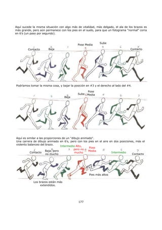 Aquí sucede la misma situación con algo más de vitalidad, más delgado, el ala de los brazos es
más grande, pero aún permanece con los pies en el suelo, para que un fotograma "normal" corra
en 6’s (un paso por segundo).
177
Podríamos tomar la misma cosa, y bajar la posición en #3 y el derecho al lado del #4.
Contacto ContactoBaja
Sube
Pose Media
Baja
Sube
Pose
Media
Aquí es similar a las proporciones de un "dibujo animado".
Una carrera de dibujo animado en 6’s, pero con los pies en el aire en dos posiciones, más el
violento balanceo del brazo.
Contacto
Contacto
Baja, pero
no mucho
Alto,
pero no
mucho
Pose
Media
Intermedio
Intermedio
Los brazos están más
extendidos.
Pies más altos
 