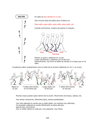 SALTOS
209
Un salto es dos rebotes en un pie.
Hay muchos tipos de saltos pero el básico es:
Paso-salto, paso-salto, paso-salto, paso-salto, etc.
Cuando caminamos, nuestro pie patina un poquito.
Paso Salto Paso
Patinada
Damos un paso y saltamos en un pie.
Luego cambiamos y saltamos con el otro pie.
Generalmente, nos toma el doble de tiempo en el paso que en el
salto.
O podemos saltar ampliamente como el salto de la anciana (Saltando en 16´s, en unos).
Bajas en
un pie.
Y saltas aterrizando
en el mismo pie.
Luego bajas con
el otro pie.
Y saltas aterrizando
en ese pie.
Etc..
Muchas cosas pueden pasar dentro de la acción. Movimiento de brazos, cabeza, etc.
Hay tantas variaciones, diferentes tipos, tantas posibilidades…
Una niña saltando la cuerda usa un salto doble, con acentos muy definidos.
Un boxeador saltando la cuerda difícilmente se eleve del piso,
apenas hay movimiento.
Hay un doble rebote en cada pie, muy pequeño, muy fluido.
 