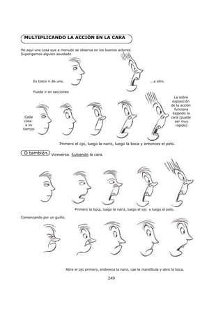 MULTIPLICANDO LA ACCIÓN EN LA CARA
Es tosco ir de uno. ...a otro.
La sobre
exposición
de la acción
funciona
bajando la
cara (puede
ser muy
rápido)
Cada
cosa
a su
tiempo
Puede ir en secciones
He aquí una cosa que a menudo se observa en los buenos actores:
Supongamos alguien asustado
Primero el ojo, luego la nariz, luego la boca y entonces el pelo.
O también. Viceversa. Subiendo la cara.
Primero la boca, luego la nariz, luego el ojo y luego el pelo.
Comenzando por un guiño.
Abre el ojo primero, endereza la nariz, cae la mandíbula y abre la boca.
249
 