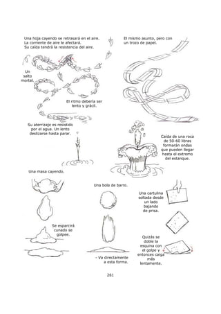 261
Una hoja cayendo se retrasará en el aire.
La corriente de aire le afectará.
Su caída tendrá la resistencia del aire.
Un
salto
mortal.
El mismo asunto, pero con
un trozo de papel.
El ritmo debería ser
lento y grácil.
Su aterrizaje es resistido
por el agua. Un lento
deslizarse hasta parar.
Caída de una roca
de 50-60 libras
formarán ondas
que pueden llegar
hasta el extremo
del estanque.
Una masa cayendo.
Una bola de barro.
Una cartulina
soltada desde
un lado
bajando
de prisa.
Quizás se
doble la
esquina con
el golpe y
entonces caiga
más
lentamente.
Se esparcirá
cunado se
golpee.
- Va directamente
a esta forma.
 