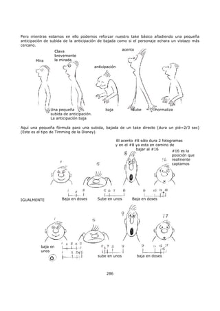 Pero mientras estamos en ello podemos reforzar nuestro take básico añadiendo una pequeña
anticipación de subida de la anticipación de bajada como si el personaje echara un vistazo más
cercano.
Mira
baja Sube normaliza
Clava
brevemente
la mirada
anticipación
acento
Una pequeña
subida de anticipación.
La anticipación baja
Aquí una pequeña fórmula para una subida, bajada de un take directo (dura un pié=2/3 sec)
(Este es el tipo de Timming de la Disney)
IGUALMENTE
#16 es la
posición que
realmente
captamos
Baja en doses Sube en unos Baja en doses
El acento #8 sólo dura 2 fotogramas
y en el #8 ya esta en camino de
bajar al #16
sube en unos baja en doses
baja en
unos
o
286
 