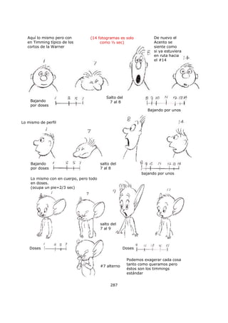 Aquí lo mismo pero con
en Timming típico de los
cortos de la Warner
De nuevo el
Acento se
siente como
si ya estuviera
en ruta hacia
el #14
(14 fotogramas es solo
como ½ sec)
Bajando
por doses
Salto del
7 al 8
Bajando por unos
Lo mismo de perfil
Bajando
por doses
salto del
7 al 8
bajando por unos
Lo mismo con en cuerpo, pero todo
en doses.
(ocupa un pie=2/3 sec)
salto del
7 al 9
Doses
#7 alterno
Doses
Podemos exagerar cada cosa
tanto como queramos pero
éstos son los timmings
estándar
287
 