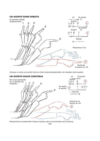 UN ACENTO DURO REBOTA
Un hombre señala
enfáticamente....
Va Se siente
el
Acento
Se siente
elAcento
Rebota
Mostramos #10
Sentimos
el acento en #6
(Aunque a veces una acción dura se interrumpe abruptamente, tan abrupta como pueda).
UN ACENTO SUAVE CONTINUA
De nuevo pensando
en un director de
orquesta...
va Se siente
el
Acento
Se siente
el acento
.... continua
Sentimos en
acento en #6
Mantenemos la aceleración hasta el acento, pero el movimiento aún continua.
295
 