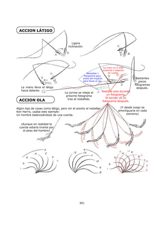 301
ACCION LÁTIGO
ACCION OLA
Algún tipo de cosas como látigo, pero sin el acento al restallar.
Ken Harris, usaba este ejemplo:
Un hombre balanceándose de una cuerda.
Ligera
inclinación.
La mano lleva el látigo
hacia delante.
La correa se relaja el
próximo fotograma
tras el restallido.
Necesitas 1
fotograma aquí,
antes del impacto
para llevar el ojo.
La mano en E está
subiendo o bajando
de vuelta.
Bastantes
pocos
fotogramas
después.
Restalla solo durante
un fotograma.
El sonido va un
fotograma después.
(Aunque en realidad la
cuerda estaría tirante por
el peso del hombre)
(Y desde luego se
amortiguaría en cada
extremo)
 