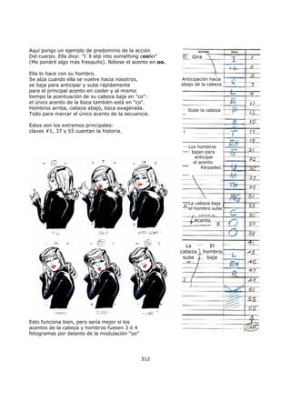 312
Gira
Anticipación hacia
abajo de la cabeza
Sube la cabeza
Los hombros
bajan para
anticipar
el acento
Parpadeo:
La cabeza baja
el hombro sube
Acento
La
cabeza
sube
El
hombro
baja
Aquí pongo un ejemplo de predominio de la acción
Del cuerpo. Ella dice: "I´ll slip into something cooler"
(Me pondré algo más fresquito). Nótese el acento en oo.
Ella lo hace con su hombro.
Se alza cuando ella se vuelve hacia nosotros,
se baja para anticipar y sube rápidamente
para el principal acento en cooler y al mismo
tiempo la acentuación de su cabeza baja en "co":
el único acento de la boca también está en "co".
Hombros arriba, cabeza abajo, boca exagerada.
Todo para marcar el único acento de la secuencia.
Estos son los extremos principales:
claves #1, 37 y 55 cuentan la historia.
Esto funciona bien, pero sería mejor si los
acentos de la cabeza y hombros fuesen 3 ó 4
fotogramas por delante de la modulación “oo”
 
