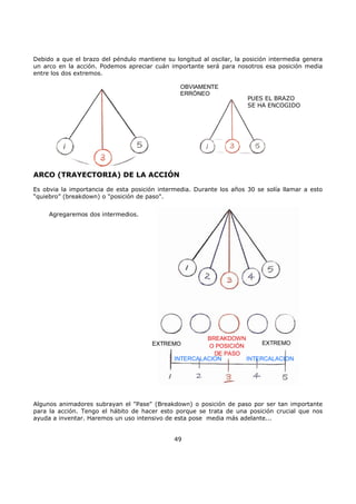 Debido a que el brazo del péndulo mantiene su longitud al oscilar, la posición intermedia genera
un arco en la acción. Podemos apreciar cuán importante será para nosotros esa posición media
entre los dos extremos.
OBVIAMENTE
ERRÓNEO
PUES EL BRAZO
SE HA ENCOGIDO
ARCO (TRAYECTORIA) DE LA ACCIÓN
Es obvia la importancia de esta posición intermedia. Durante los años 30 se solía llamar a esto
“quiebro” (breakdown) o "posición de paso".
Agregaremos dos intermedios.
BREAKDOWN
O POSICIÓN
DE PASO
INTERCALACION INTERCALACION
EXTREMO EXTREMO
Algunos animadores subrayan el "Pase" (Breakdown) o posición de paso por ser tan importante
para la acción. Tengo el hábito de hacer esto porque se trata de una posición crucial que nos
ayuda a inventar. Haremos un uso intensivo de esta pose media más adelante...
49
 