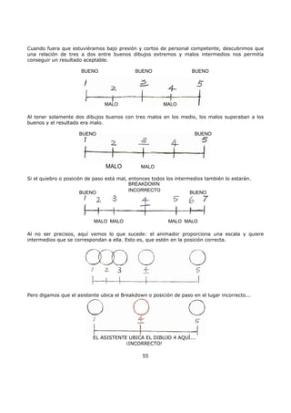 Cuando fuera que estuviéramos bajo presión y cortos de personal competente, descubrimos que
una relación de tres a dos entre buenos dibujos extremos y malos intermedios nos permitía
conseguir un resultado aceptable.
BUENO BUENO BUENO
MALO MALO
Al tener solamente dos dibujos buenos con tres malos en los medio, los malos superaban a los
buenos y el resultado era malo.
MALO MALO
BUENO BUENO
Si el quiebro o posición de paso está mal, entonces todos los intermedios también lo estarán.
MALO MALO MALO MALO
BREAKDOWN
INCORRECTO
BUENO BUENO
Al no ser precisos, aquí vemos lo que sucede: el animador proporciona una escala y quiere
intermedios que se correspondan a ella. Esto es, que estén en la posición correcta.
Pero digamos que el asistente ubica el Breakdown o posición de paso en el lugar incorrecto...
EL ASISTENTE UBICA EL DIBUJO 4 AQUÍ...
¡INCORRECTO!
55
 