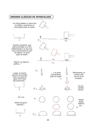 ERRORES CLÁSICOS DE INTERCALADO
Un mazo golpea un clavo que
se dobla, y queremos un
intercalado justo al medio.
Nuestro ayudante, que
está enchufado a un CD,
telefoneando o lo que sea,
hace exactamente lo que
se espera y lo pone
justo al medio.
"Bueno, yo seguí tu
gráfica..."
Luego, la misma
persona enchufada
sitúa una gota de
agua entre esas
dos posiciones...
Va y va:
Pelota de goma
cayendo...
... y la pone,
nuevamente,
justo al medio.
Obviamente, el
cambio sólo
ocurre en el
contacto.
Es por
sentido
común.
Desde
luego,
debería
ser...
88
 