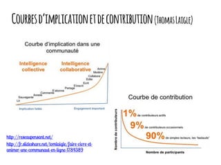 Courbesd’implicationetdecontribution(ThomasLaigle)
 